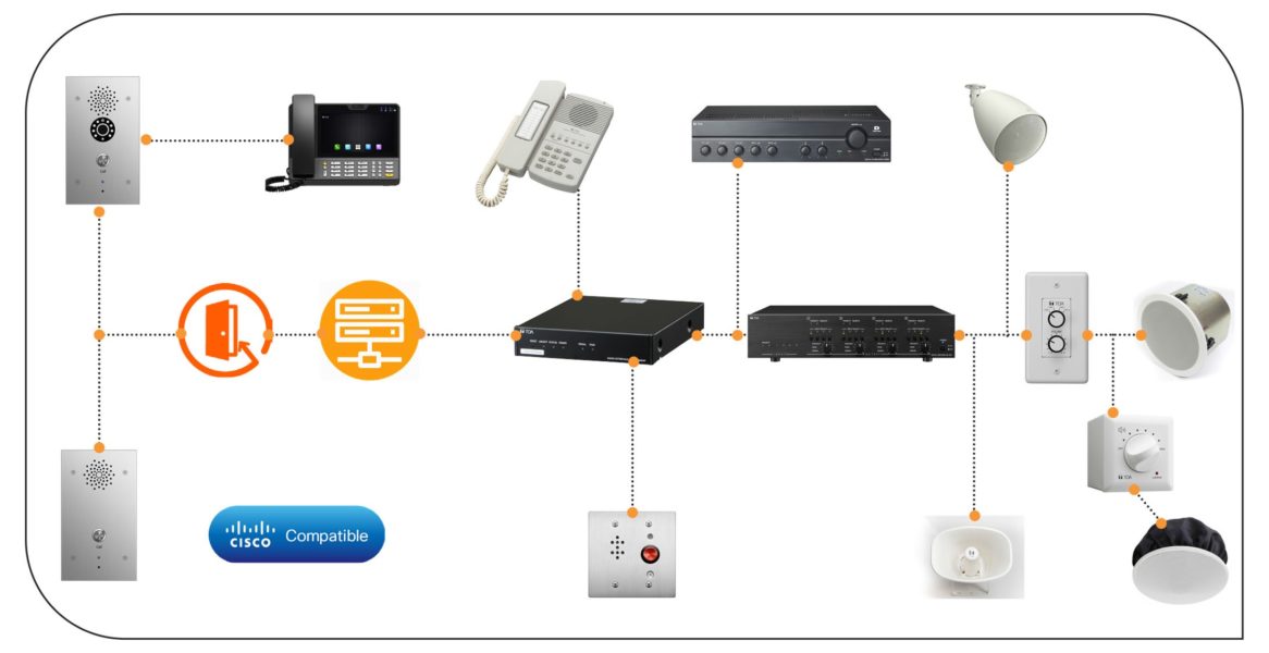 Intercom systems