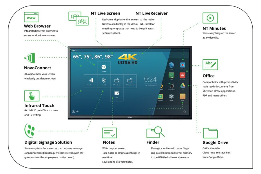 Interactive Touchscreen Displays