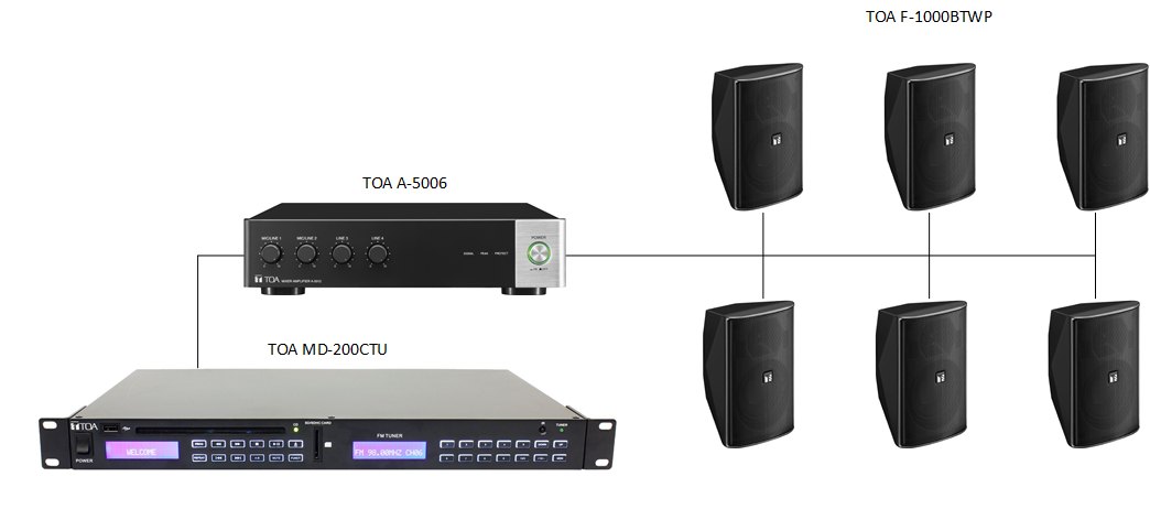 TOA background music system design with music player, mixer amplifier and wall speakers