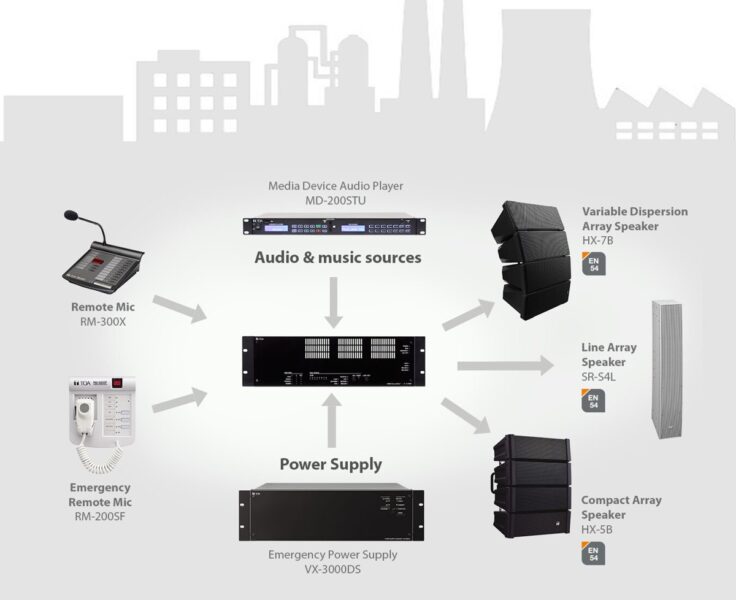 TOA voice alarm system design with paging and emergency microphones, backup power and EN 54 certified array speakers